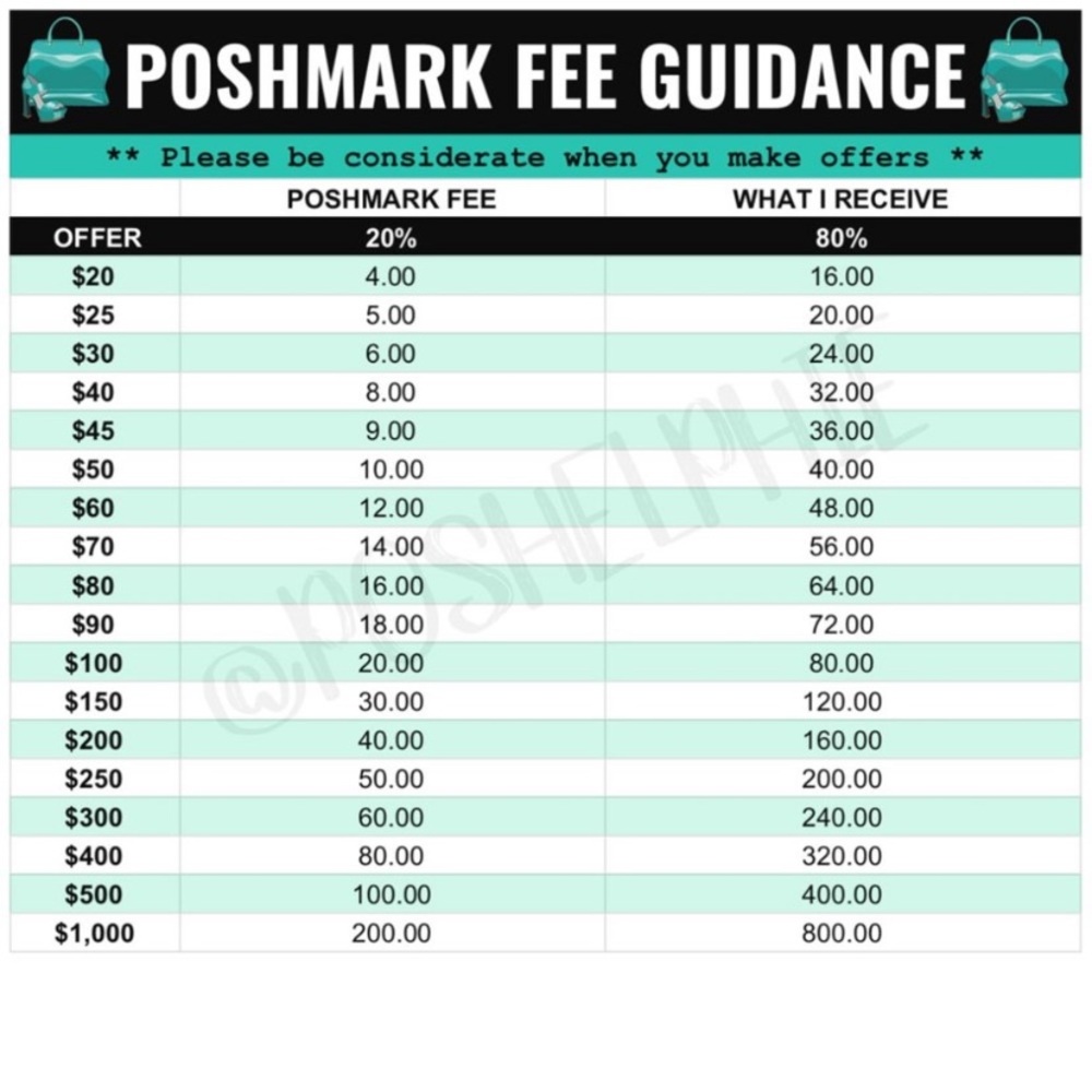 Acceptable offers - Picture 2 of 2